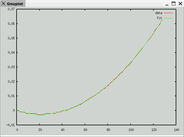 type_b temperature->mV curve fit