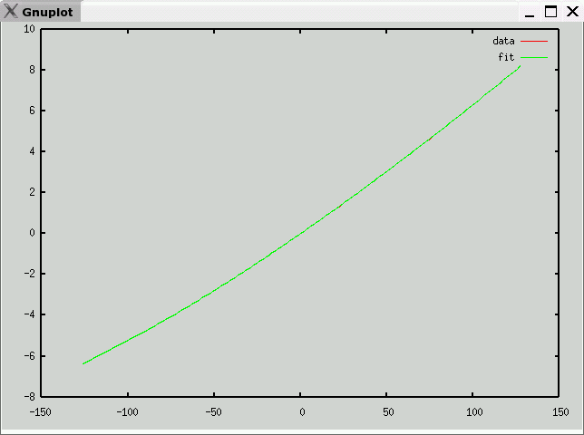 type_e temperature->mV curve fit