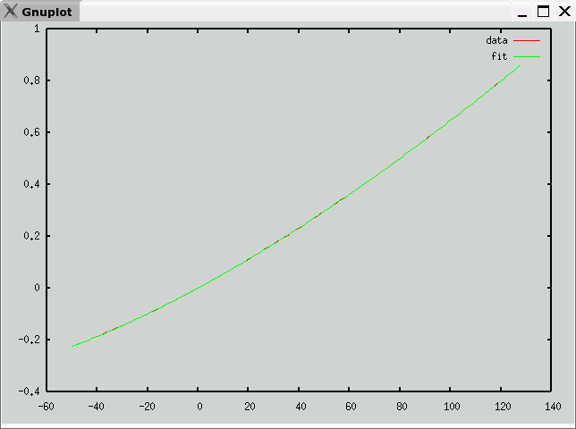 type_r temperature->mV curve fit