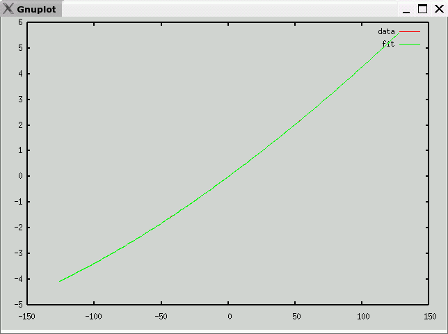 type_t temperature->mV curve fit