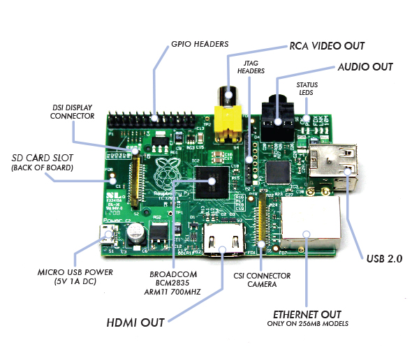 Raspberry Pi Image