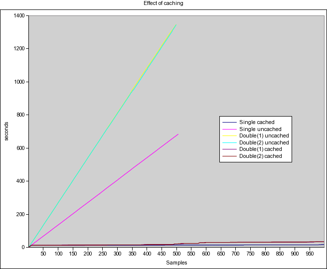 Caching -- 2 processes Caching -- 2 processes