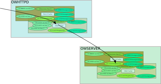 Simple owserver