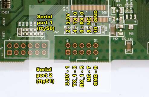 Wrt54Gl V11 Serialport