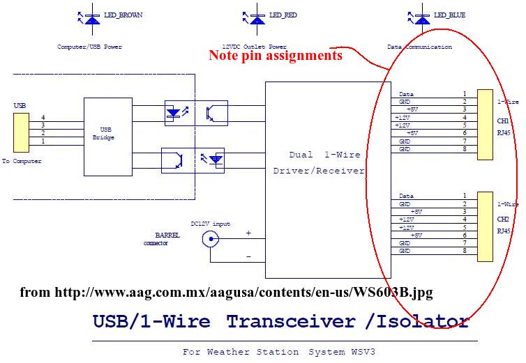 TAI603B schematic from AAG Electronica